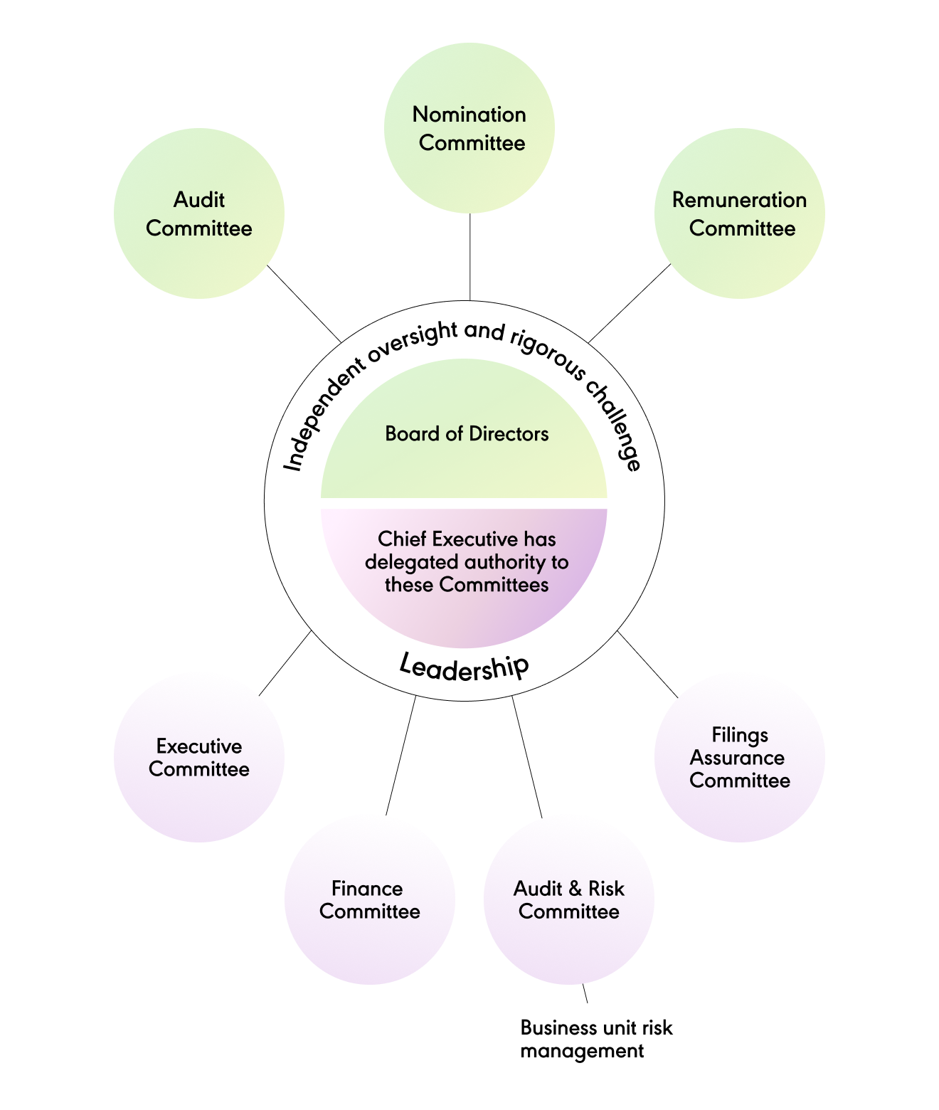 Corporate Governance diagram